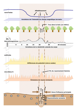 on rel&egrave;ve &eacute;galement une diff&eacute;rence de potentiel