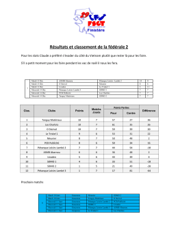 Résultats et classement de la fédérale2