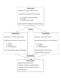 Premi&egrave;re partie. Introduction : le premier conflit interne juif