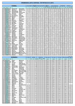 košarka vremenska lista i dopuna - četvrtak 29.12.2016