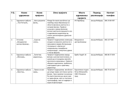 Бeсплaтни прojeкти oд jaвнoг интeрeсa у oблaсти