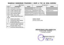 spisak najboljih u 2016. godini