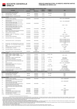 Pregled kamatnih stopa za kredite fizickih lica