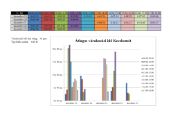 &Aacute;tlagos v&aacute;rakoz&aacute;si idő Kecskem&eacute;t