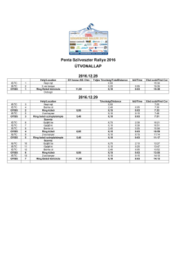 Időterv - Szilveszter Rallye 2015