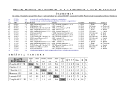 štatistika - Oblastný futbalový zväz Michalovce