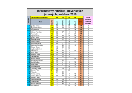 Informat&iacute;vny rebr&iacute;ček 2016 slovensk&yacute;ch jazern&yacute;ch - LRU