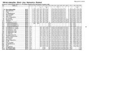 100 - MDS a.s. Považsk&aacute; Bystrica