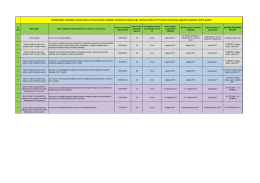 Godi&scaron;nji plan natječaja i javnih poziva za financiranje projekata i