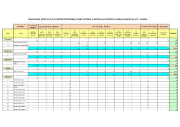 Bodovanje sportova za PJP u sportu 2017.
