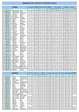 košarka vremenska lista i dopuna - četvrtak 29.12.2016