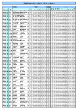 vremenska lista i dopuna - petak 30.12.2016. fudbal