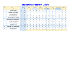Statistika FotoBiH 2016