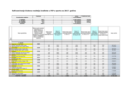 Tablica razreda za PJP 2017 - cijeli olimpijski ciklus.xlsx