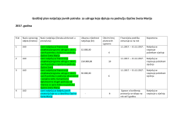 Godi&scaron;nji plan natječaja javnih potreba za udruge koje djeluju na