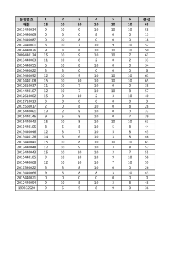 문항번호 1 2 3 4 5 6 총점 배점 15 10 10 10 10 10 65 2013440034 9