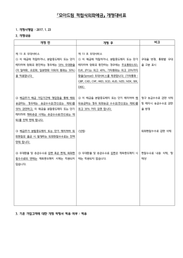 『모아드림 적립식외화예금』 개정대비표