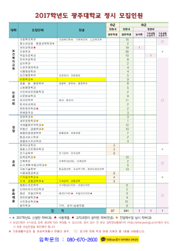 2017학년도 광주대핚 정시 모집인원