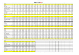 순환선 시간표(휴일)