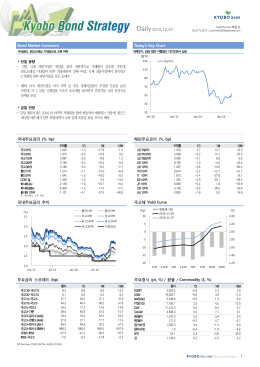 [B]KOSPI+KSQ+KTB 자료보기