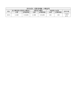 2015년도 친환경제품 구매실적