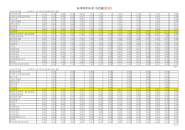 도야마키도선 시간표(휴일)