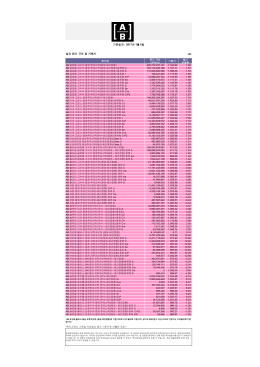 일간 펀드 규모 및 기준가 기준일자: 2016년 12월 28일