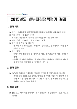 년도 반부패경쟁력평가 결과 2015