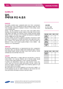 달러, 주택지표 부진 속 혼조