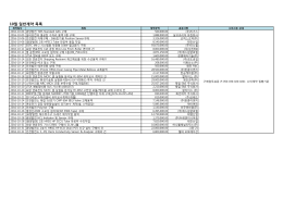 10월 일반계약 목록
