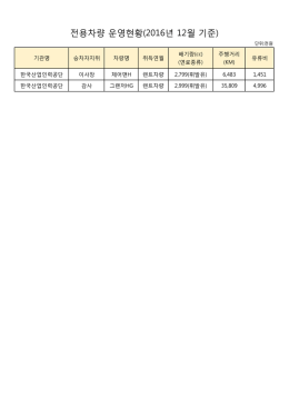 전용차량 운영현황(2016년 12월 기준)