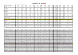 도야마키도선 시간표(휴일)