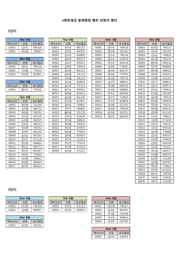 1단지 2단지 e편한세상 동래명장 예비 당첨자 명단