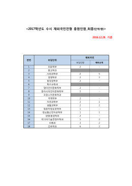 2017학년도 재외국민 충원인원_최종(12월 28일).