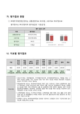 15년 실적) 경영평가 기관장평가 결과 보고서.hwp