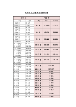 IGF-1참고치.