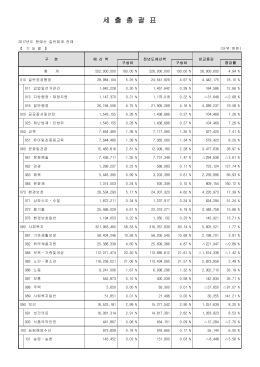 세 출 총 괄 표