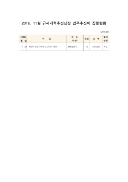 2016. 11월 규제개혁추진단장 업무추진비 집행현황