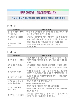 NRF 2017년 : 이렇게 달라집니다.