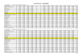 도야마키도선 시간표(평일)