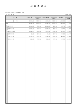 세 출 총 괄 표