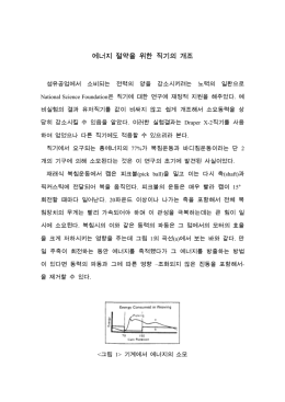 에너지 절약을 위한 직기의 개조