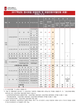 2017학년도 정시모집 모집단위 및 모집인원(이월인원