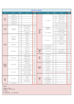 ARS 코드 출력