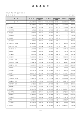 세 출 총 괄 표