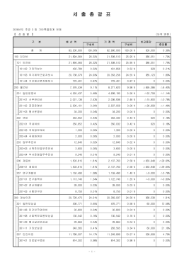 세 출 총 괄 표