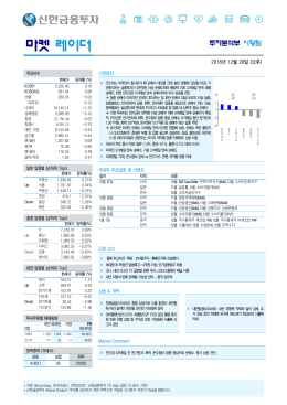 마켓 레이더 - 신한금융투자