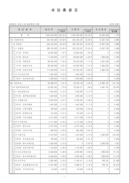 세 입 총 괄 표