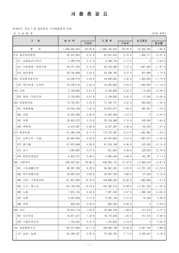 세 출 총 괄 표