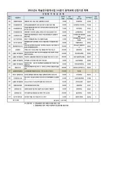 2011년도 학술연구용역사업 3사분기 용역과제 선정기관 목록
